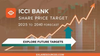 "ICICI Bank headquarters with a rising stock market chart indicating Q4 FY2025 profit surge and record-high share prices"